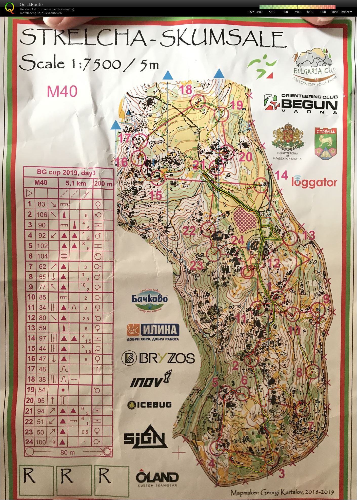 Bulgaria Cup E3 (04.08.2019)