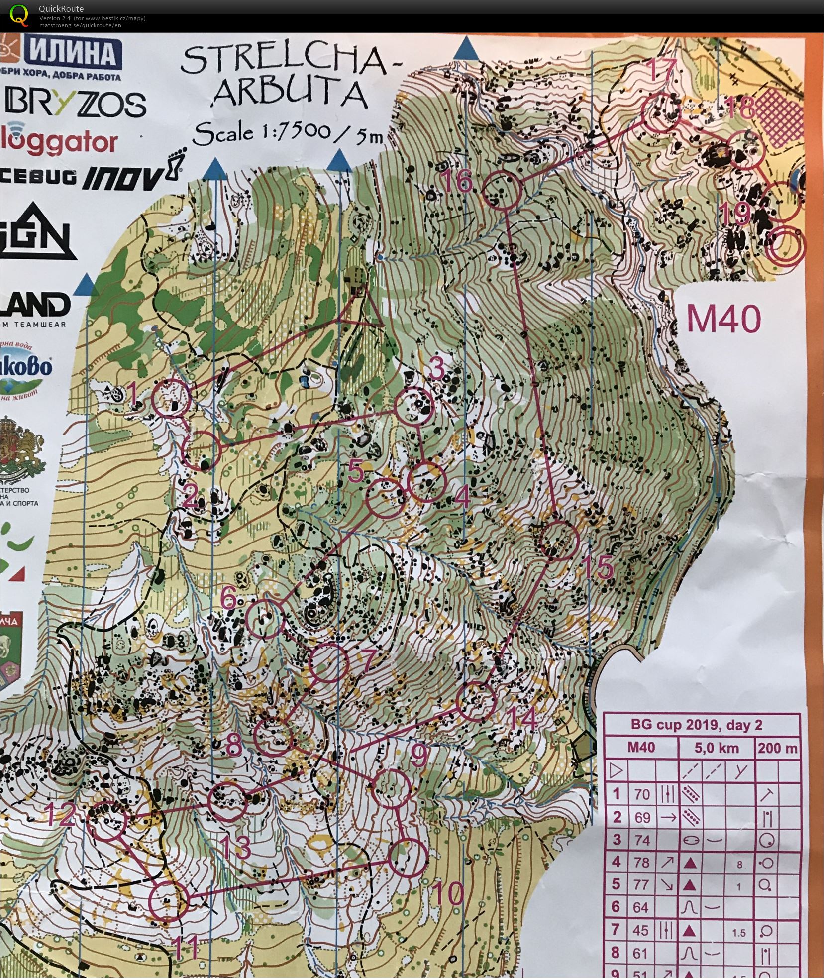 Bulgaria cup E2 (03.08.2019)