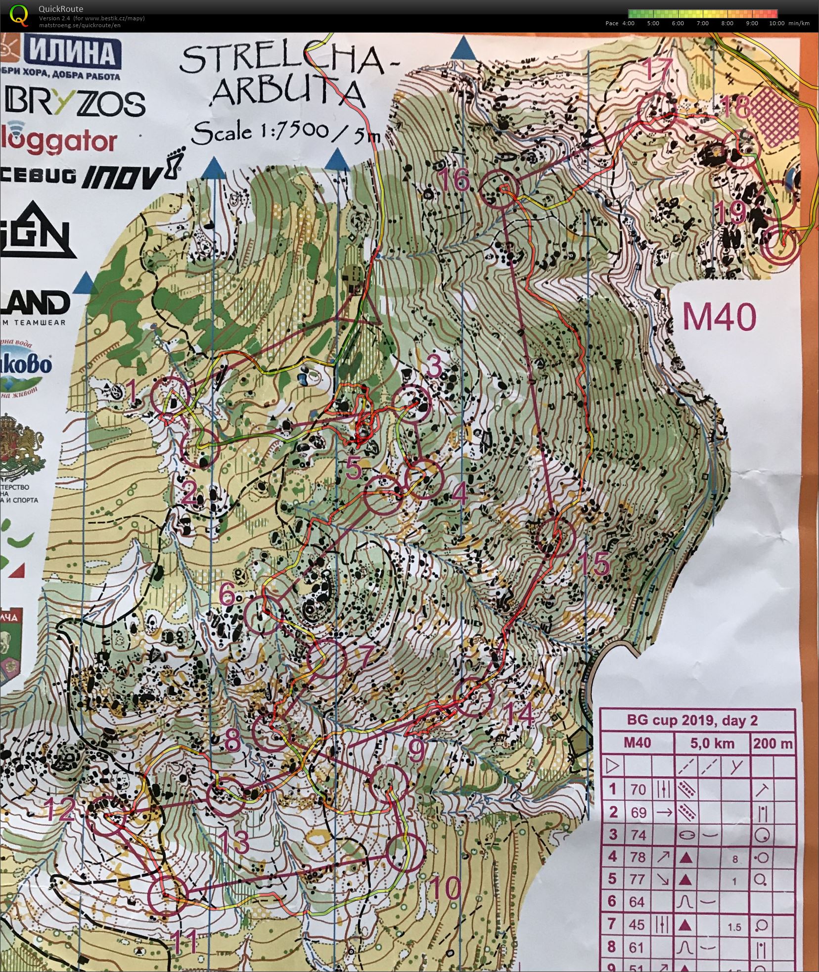 Bulgaria cup E2 (03.08.2019)