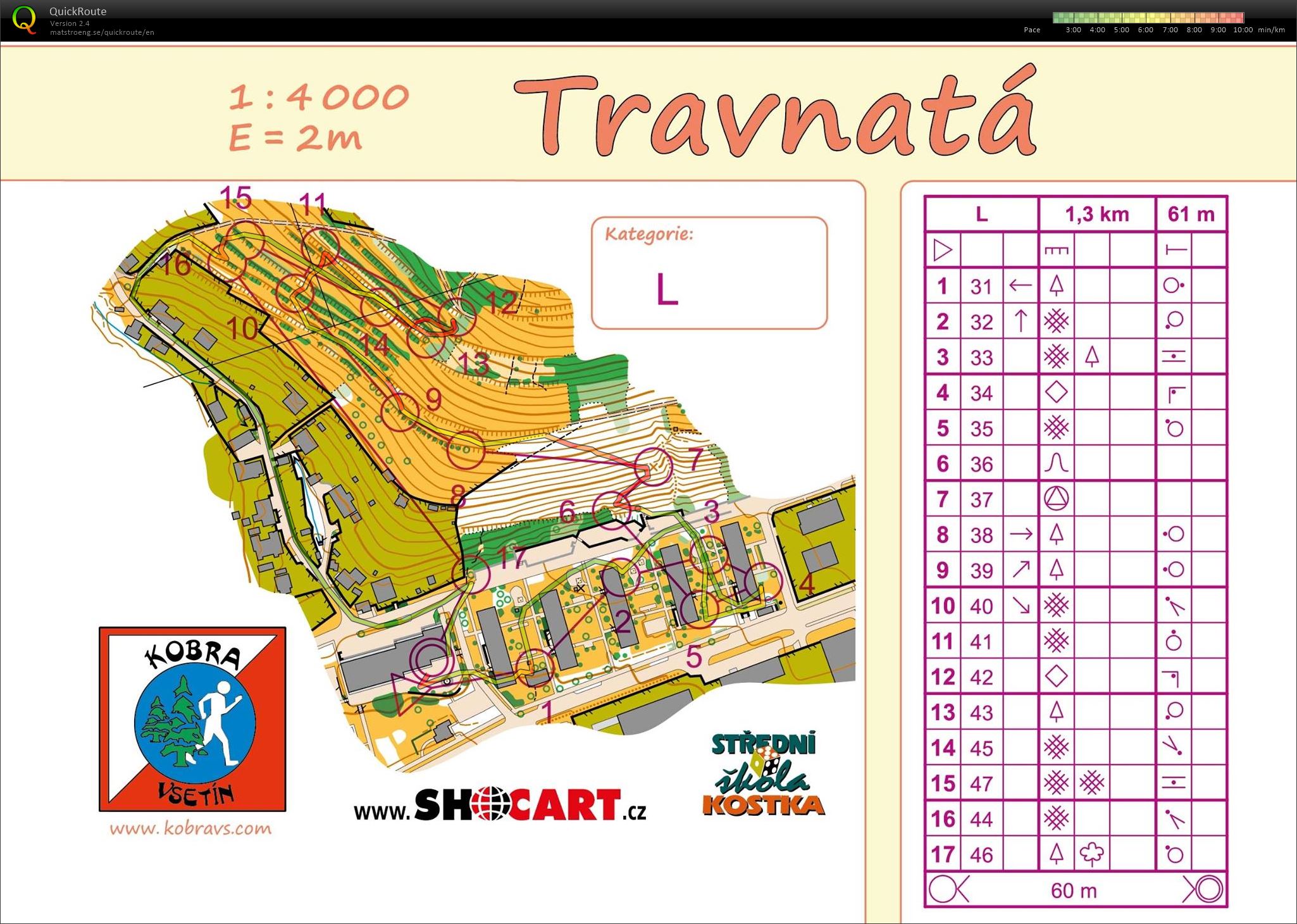 Summer Cup - E4 (28-07-2015)